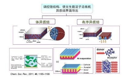 异质结电池应用技术优势与挑战并存,尚处小范围试产...