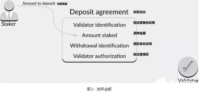 什么是Eth2質押程序