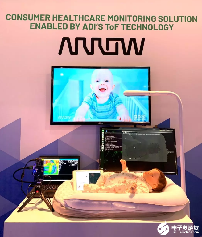 CES | 艾睿电子推出首个采用ADI的3D飞行时间技术针对健康护理产品的概念验证设计