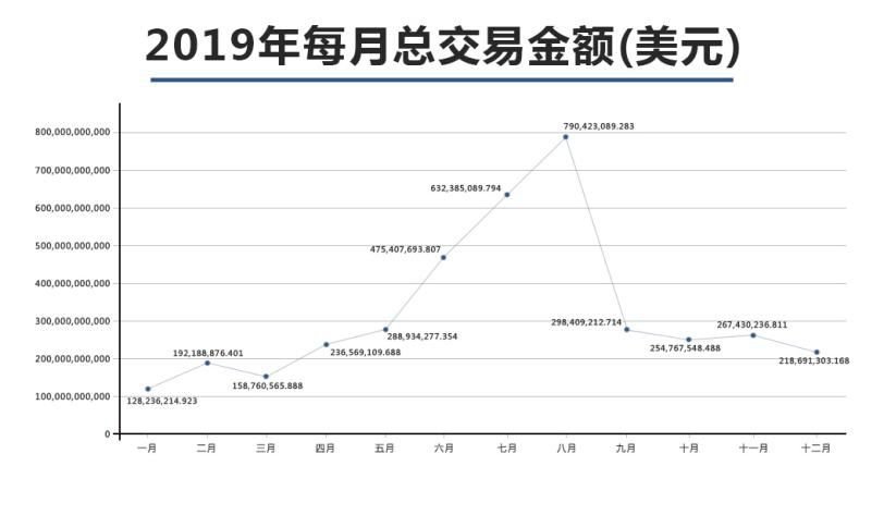 2020年将可能是巨鲸比特币最后一个神传说的年度