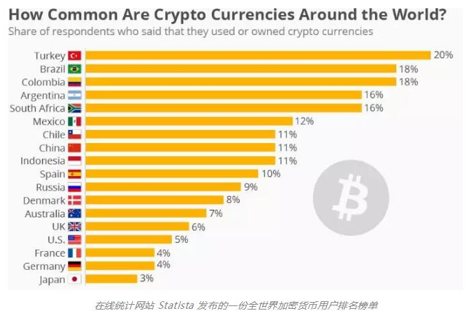 加密世界的用户怎样找到他们
