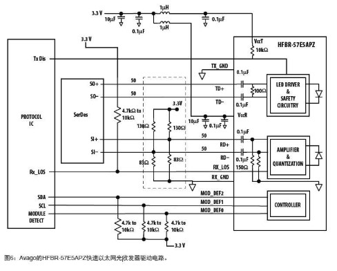 光纤在太阳能电池板控制和监测系统中的应用分析