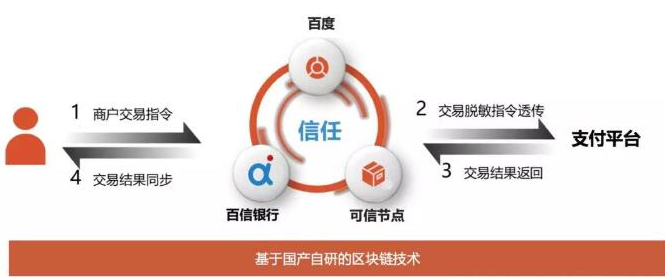 百度超级链在金融行业中的应用介绍