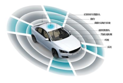 讓ADAS技術(shù)在車輛中更加普及