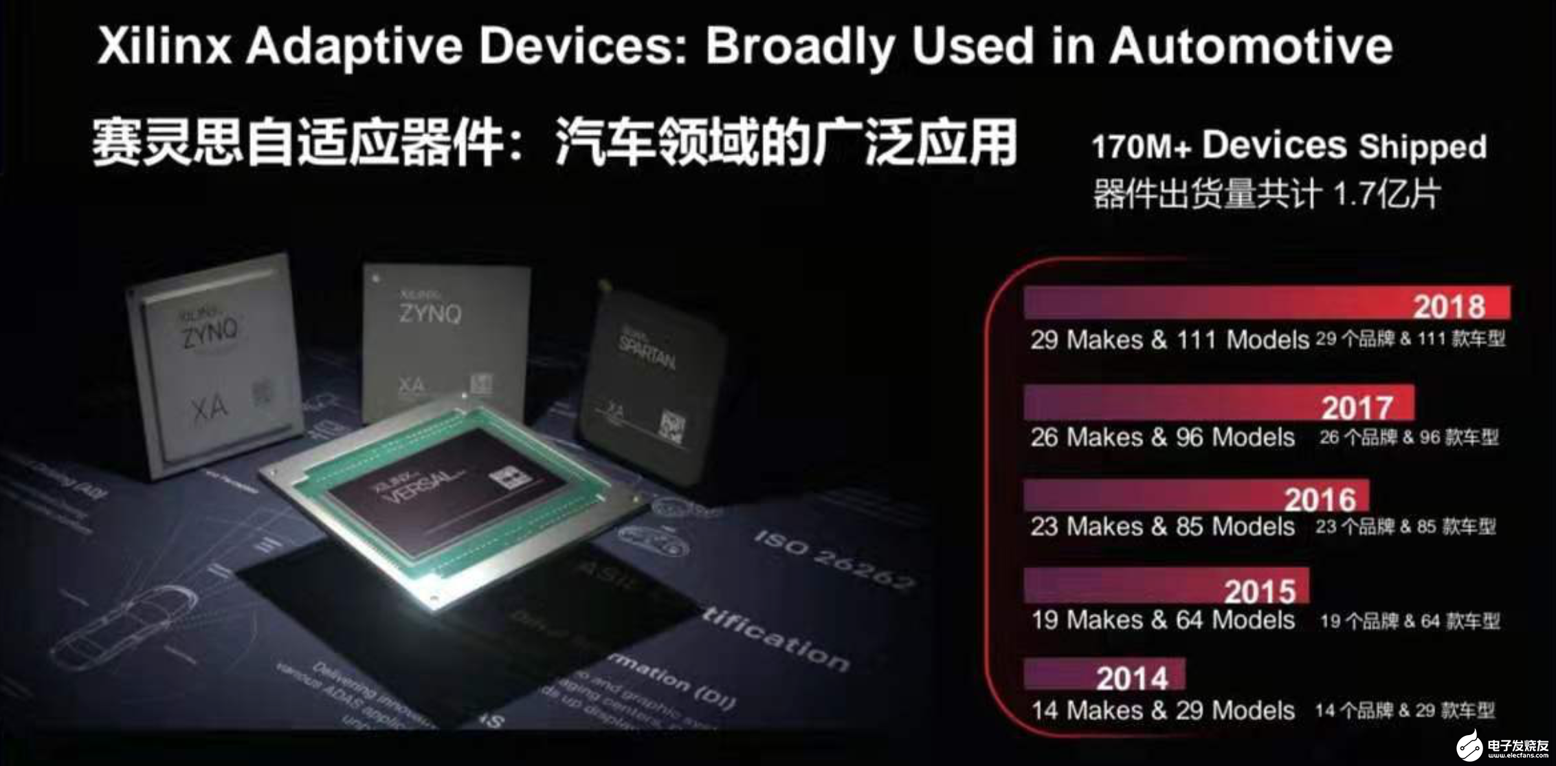 5G将会为自动驾驶的发展带来什么