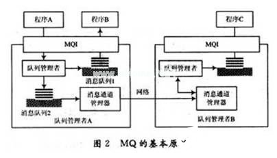 操作系统