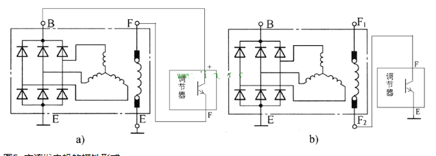 汽车交流发电机的构造