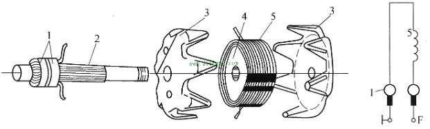 汽车交流发电机的构造