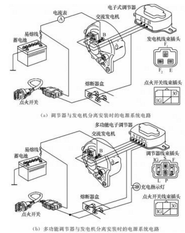 汽车电源系统的工作过程