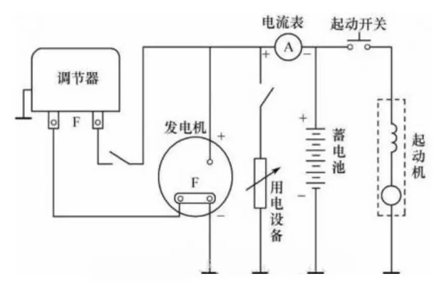 汽車電源系統(tǒng)的工作過程