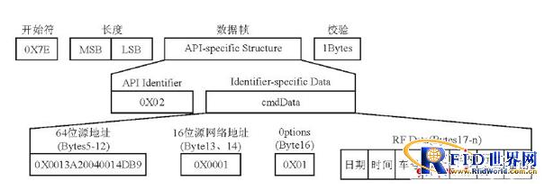 基于无线通信技术的智能公交有什么好的地方