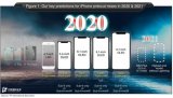 5款新iPhone曝光 iPhone12延续当下...