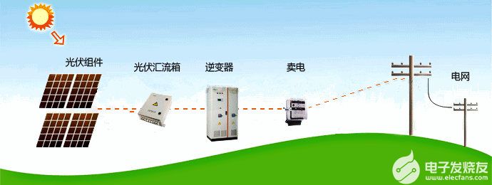 光伏逆变器应用哪些导热材料进行散热?