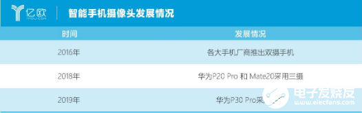 虹软科技惊险一跃 横向突进汽车领域  