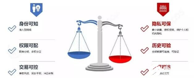 如何采取有效的措施預(yù)防區(qū)塊鏈技術(shù)風(fēng)險