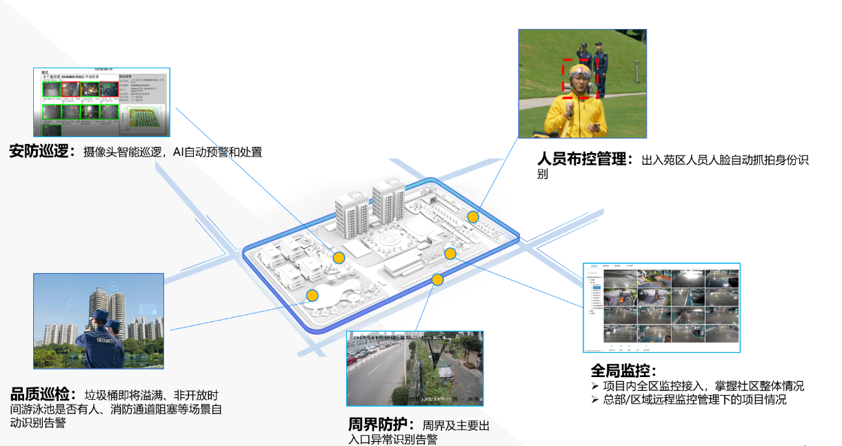 智慧安防系统如何才能切实有效地保障社区安全?