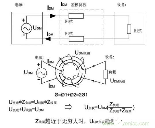 電磁兼容性EMC的基本概念及應用解析