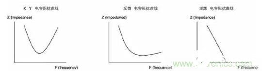 电磁兼容性EMC的基本概念及应用解析