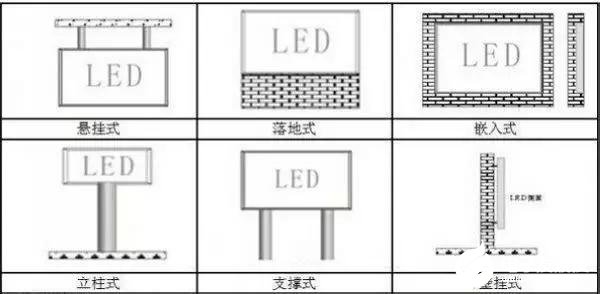 六種常見(jiàn)的LED顯示屏安裝方式解讀