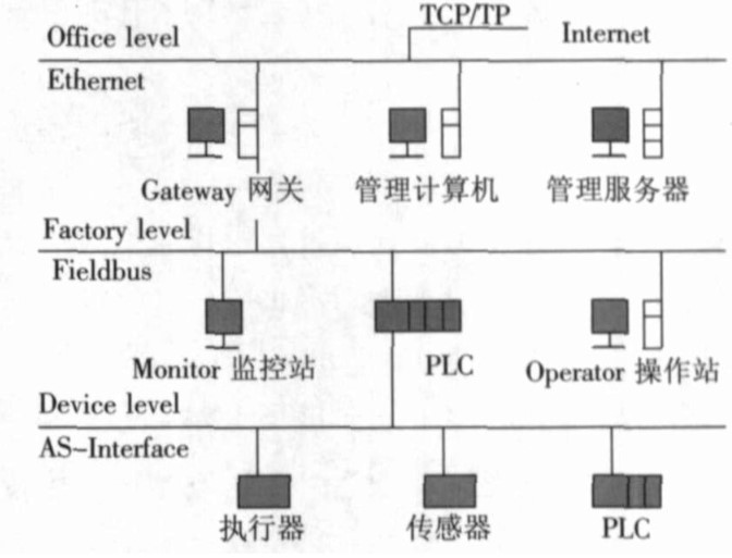 基于现场总线技术的西门子SIMATICNET系列...