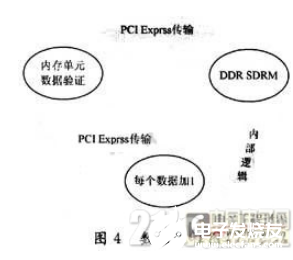 一种基于Virtex5 FPGA的PCIExpress总线接口设计流程概述    