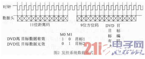 通讯接口电路技术设计与可靠性验证流程概述     