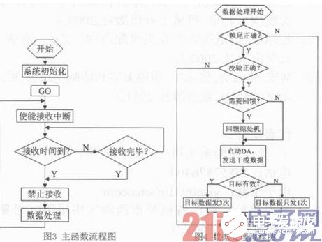 通讯接口电路技术设计与可靠性验证流程概述     