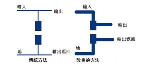 PCB布局設計需要遵循哪些規(guī)則