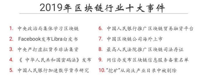 大盘点:2019年的区块链大事件