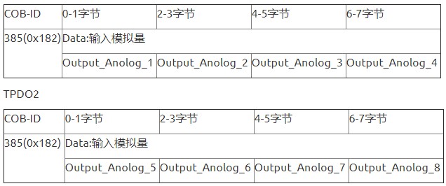 CANOpen协议的嵌入式简化分析及功能介绍