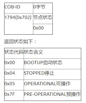 CANOpen协议的嵌入式简化分析及功能介绍