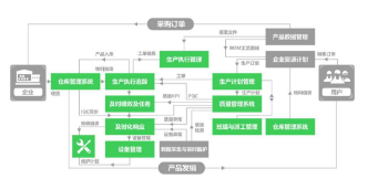物联网的数据有人抓住了吗