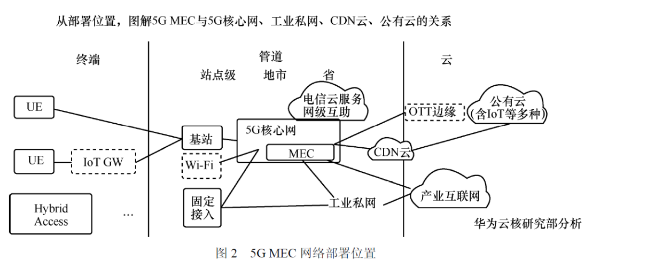 5G MEC 的本质是什么