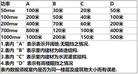 無線影音傳輸系統(tǒng)的技術特點與應用領域介紹