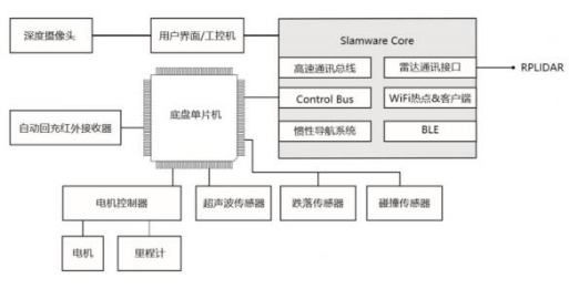 机器人如何完成避障并实现智能行走