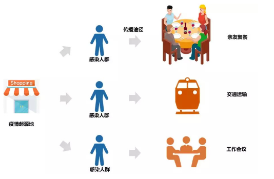 肺炎疫情防控背后背后的大数据有多少