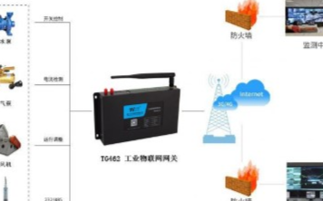 基于物聯網技術的農村污水處理方案的結構組成與功能...
