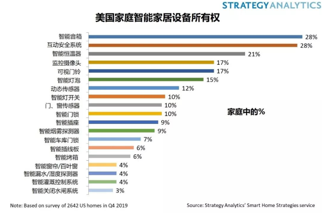 智能音箱成就了哪一些赢家