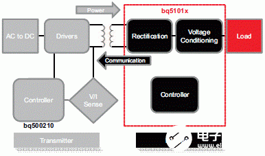 TI bq5101x接收器的主要特性及评估板应用分析