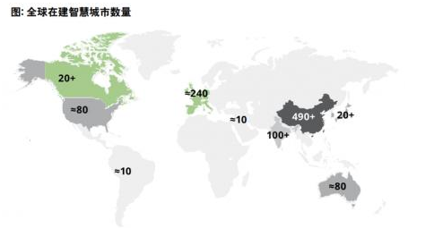 智慧城市的建设需要顶层设计吗