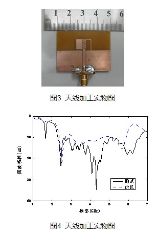 具有加載零諧振單元結(jié)構(gòu)的平面單極子天線的設(shè)計(jì)