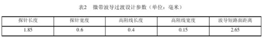 利用Ansoft HFSS仿真軟件實現(xiàn)微帶-波導(dǎo)過渡的設(shè)計