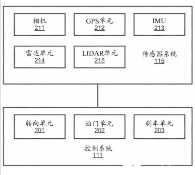 百度无人驾驶汽车的转弯动作怎么完成