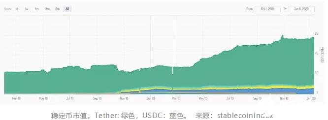 免费USDT/USDC游戏推荐/注册送币链游大全/边玩边赚新选择黄金白银：宏观叙事驱动趋势尚未逆转