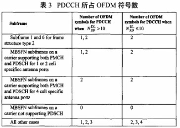 FDD LTE與TDD LTE技術的性能對比于區(qū)別