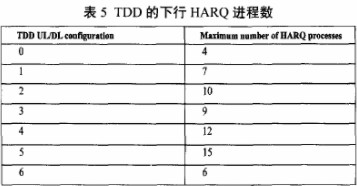 FDD LTE與TDD LTE技術的性能對比于區(qū)別