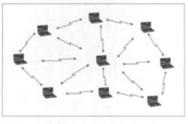 基于mesh技术的多跳WMN网络的组网模式及构建