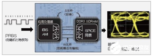 利用精准PCB级SPICE分析确保信号完整性
