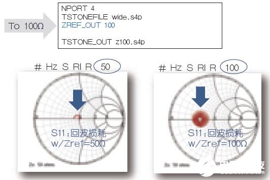 利用精准PCB级SPICE分析确保信号完整性