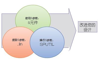 利用精准PCB级SPICE分析确保信号完整性